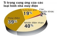 EVN có lường hết được khó khăn 2019?