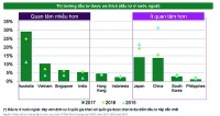 “Tưng bừng” M&A địa ốc