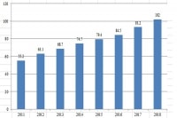 [DIỄN ĐÀN TẦM NHÌN VIỆT NAM 2045] Năng suất lao động: “Đôi cánh” của nền kinh tế