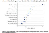 PCI 2018: Ba khó khăn 