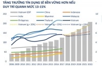 Tăng trưởng tín dụng 2019 nhìn từ góc độ cung và cầu