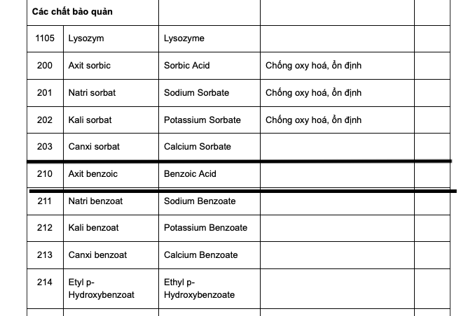 Chất phụ gia axit benzoic