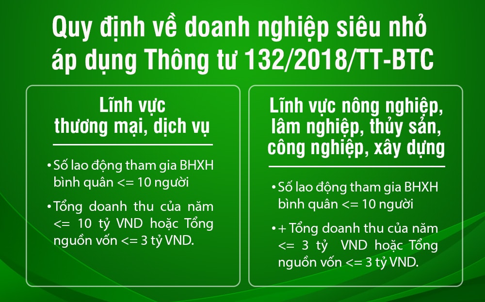 Quy định về doanh nghiệp siêu nhỏ áp dụng Thông tư 132/2018/TT-BTC của Bộ Tài chính