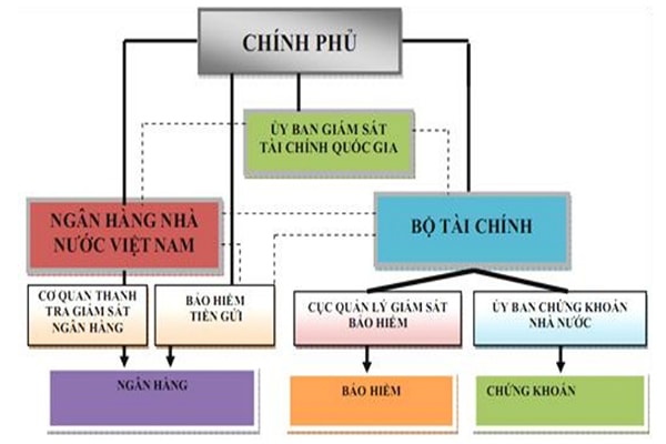 p/Hệ thống giám sát tài chính Việt Nam. 