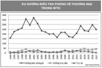 Chủ động trước các vụ kiện phòng vệ thương mại