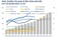 Tăng trưởng tín dụng 2019 nhìn từ góc độ cung và cầu