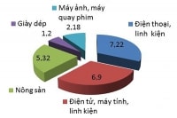 Thách thức từ Trung Quốc với nông sản Việt