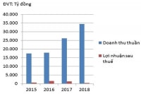 HSG sẽ đi lên từ cuối dốc?