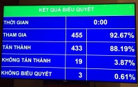 Thông qua Luật Quy hoạch: Thay đổi tư duy quản lý Nhà nước