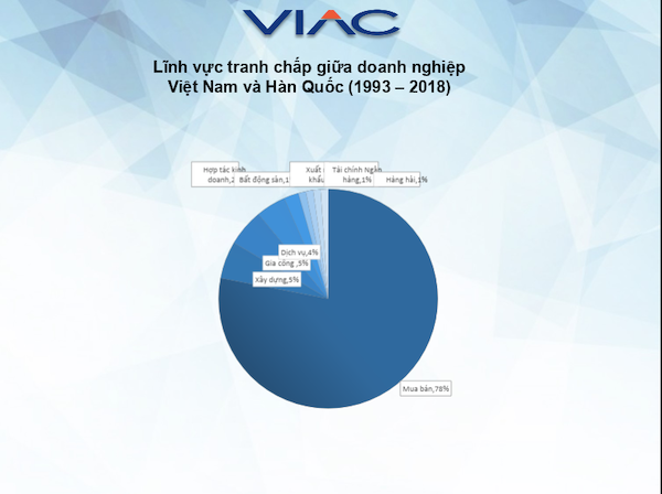 Hoạt động M&A