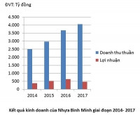 Vì sao người Tháip/thích Nhựa Bình Minh?