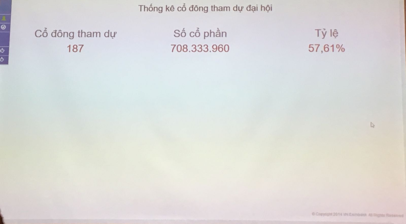 ĐHCĐ của EIB đã không diễn ra do tỷ lệ cổ đông đại diện cổ phần có quyền biểu quyết chưa đủ theo quy định.