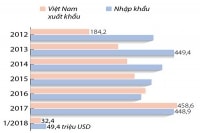 Cơ hội với CPTPP (Kỳ VIII): Tiềm năng xuất khẩu thuỷ sản vào New Zealand