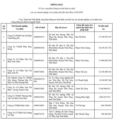 Danh sách các Doanh nghiệp nợ thuế.