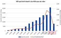 Áp lực đè nặng Tôn Hoa Sen