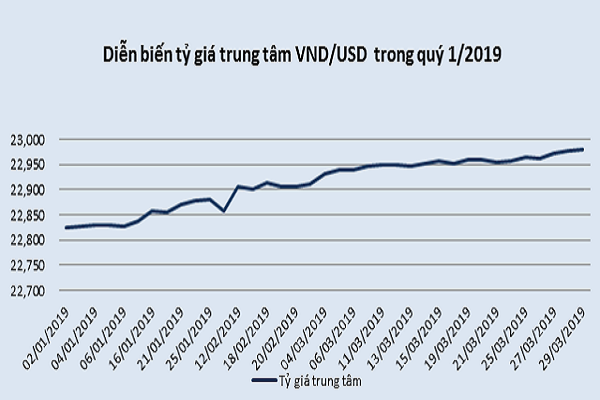 Nguồn: VietstockFinance