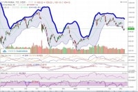 Chứng khoán tuần từ 13- 17/5: VN-Index chưa dứt “cơn co giật”