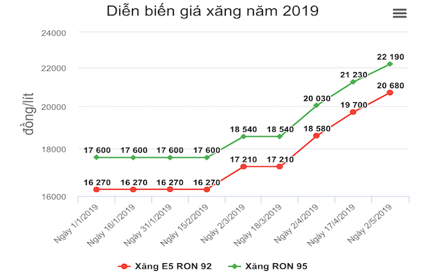 Nguồn ảnh: VnExpress