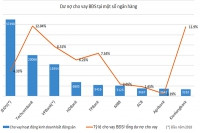 Cẩn trọng siết tín dụng trung và dài hạn