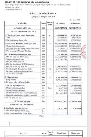 Các danh mục đầu tư tài chính của PTiC tại Báo cáo Tài chính quý 1/2019