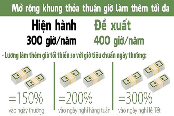 p/Những điểm mới ở Dự thảo Luật Lao động 28/4/2019