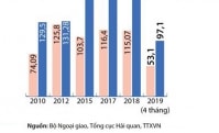 Cơ hội đẩy mạnh xuất khẩu sang Na Uy