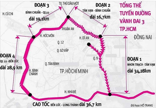 Đồ họa dự án vành đai 3 (plo.vn)