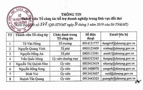 Quyết định số 278/QĐ-STNMT của UBND TP Đà Nẵng thành lập Tổ công tác hỗ trợ doanh nghiệp trong lĩnh vực đất đai.