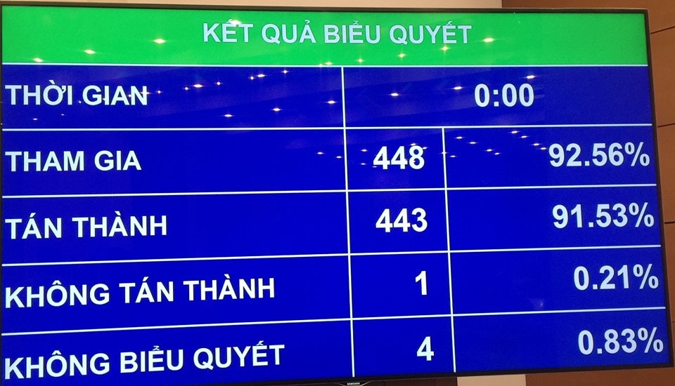 Nghị quyết