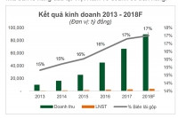 MWG sau cú sốc tin đồn