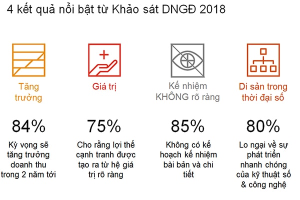  Khảo sát doanh nghiệp gia đình năm 2018 của PwC