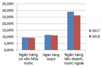 Nên giãn lộ trình Basel II