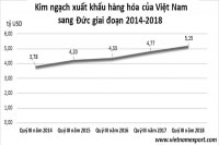 Đón đầu EVFTA (Kỳ II): Cơ hội đẩy mạnh xuất khẩu nông sản sang Đức