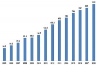 Phát triển kinh tế - xã hội năm 2020: Tầm nhìn và hành động