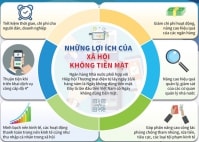 Năm 2019, trên 43% khách hàng sẽ thanh toán tiền điện không dùng tiền mặt