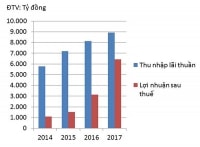 Thách thức hệ sinh thái của TCB