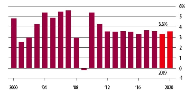 p/IMF đã hạ dự báo tăng trưởng kinh tế toàn cầu xuống 3,3% vào năm 2019, so với mức 3,7% được dự báo vào tháng 10/2018. 