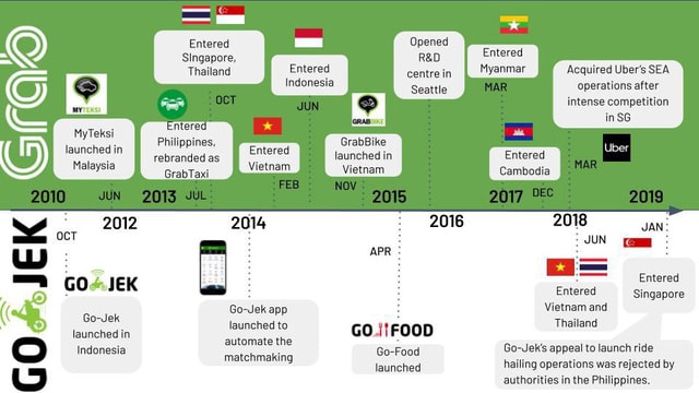 Các mốc thời gian phát triển của Go-Jek.