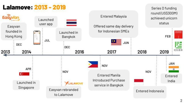 Các mốc phát triển của Lalamove.