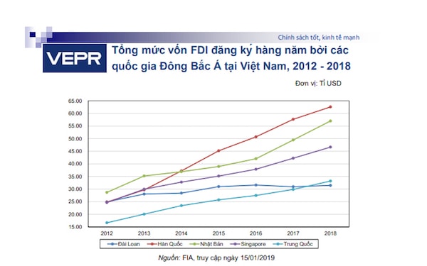 Tổng mức