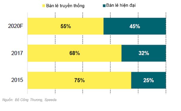 Triển vọng thị trường bán lẻ Việt Nam