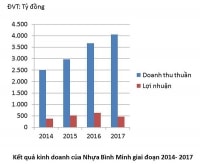 Vì sao người Tháip/thích Nhựa Bình Minh?