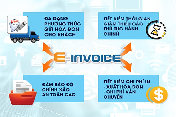 p/Hóa đơn điện tử giúp giảm thiểu chi phí tối đa cho doanh nghiệp.p/Ảnh: CMC.