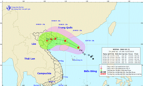 Dự báo 