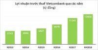 VCB chờ bán vốn cho đối tác ngoại