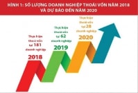 Cổ phần hoá, thoái vốn nhà nước: Còn nhiều khó khăn, vướng mắc