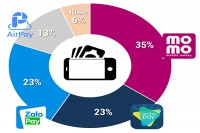 Ví điện tử: Cuộc chiến chưa hồi kết