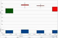 2 kịch bản với VN-Index