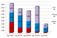 Căn cứ nào để thị trường bất động sản hồi phục?