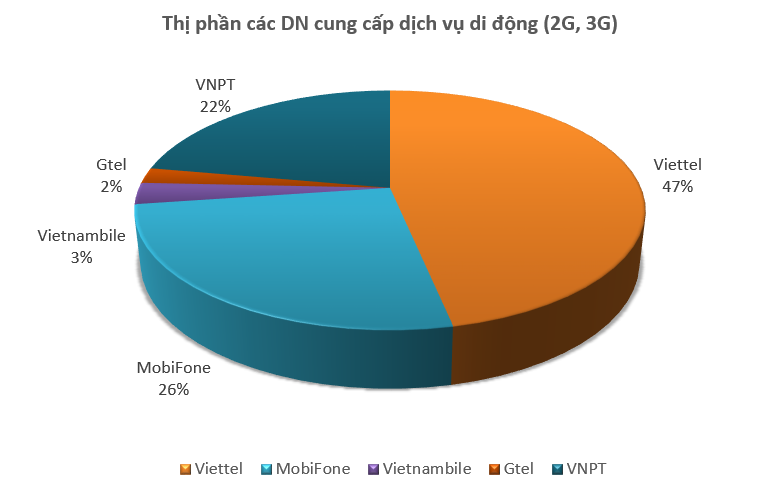 Nguồn: Sách trắng CNTT-TT 2017